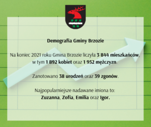 Demografia gminy Brzozie